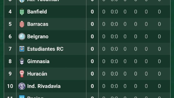 La Lepra en la zona de River y Gimnasia en el grupo de Boca