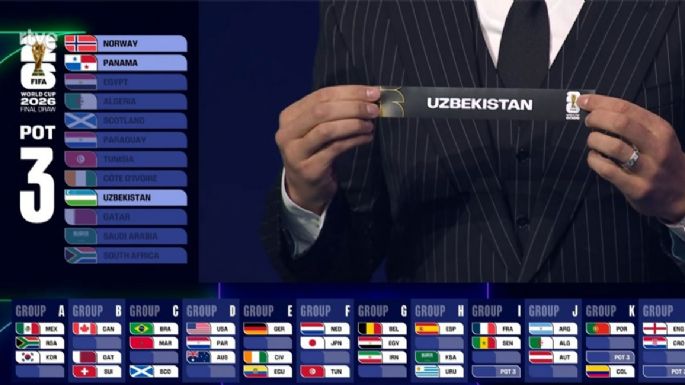 Todos los grupos del Mundial 2026: los de la muerte y otros muy accesibles
