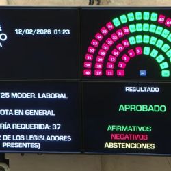 Reforma laboral: los senadores que votaron a favor y en contra