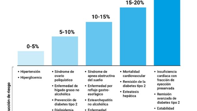 Ya podés comprar el medicamento para adelgazar que usan actores y estrellas del mundo