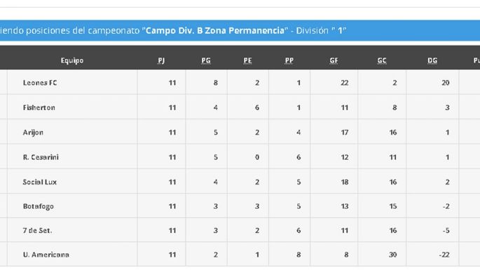 Otro escándalo en el ascenso: Leones FC, de la familia Messi, se suma a la C
