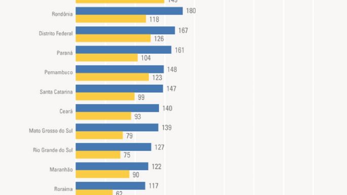 Crece el número de pueblos y lenguas indígenas identificados en Brasil