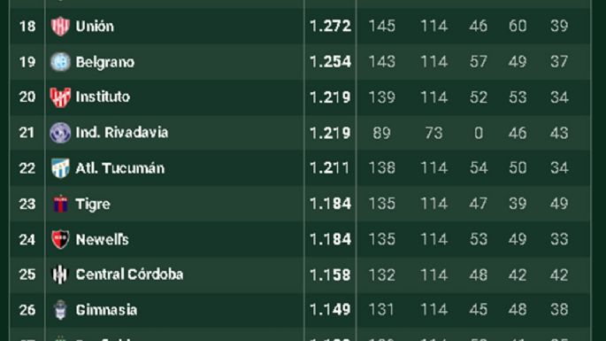 Cómo quedaron definidos los octavos de final del torneo Clausura