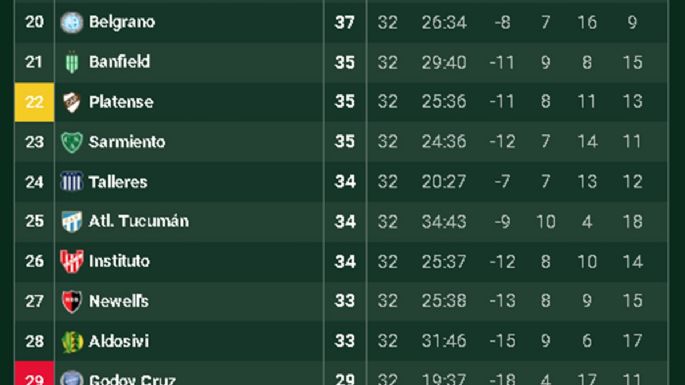 Cómo quedaron definidos los octavos de final del torneo Clausura