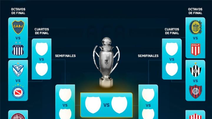 Cómo quedaron definidos los octavos de final del torneo Clausura
