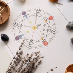 La guía de la numerología para la semana del 24 al 28 de noviembre