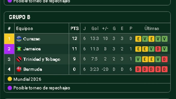 Sudamérica tiene otro país en el Mundial: Curazao hizo historia