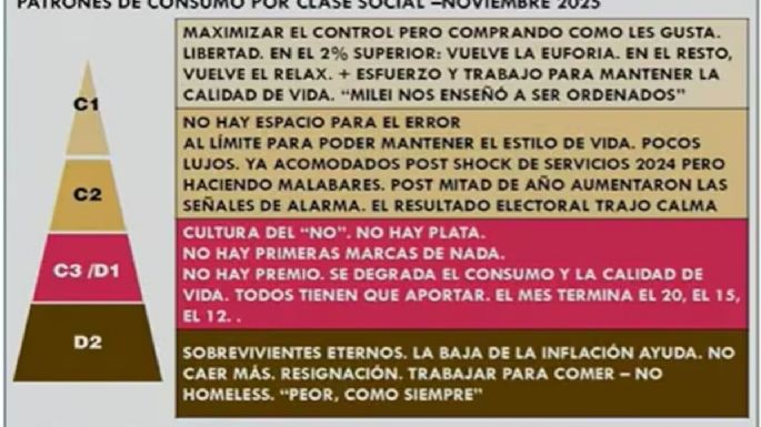 ¿Cuánto hay que  ganar para ser de clase media en Argentina?