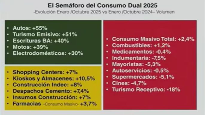 ¿Cuánto hay que  ganar para ser de clase media en Argentina?