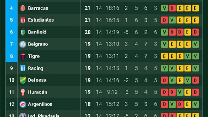 Belgrano y Tigre, otro 0 a 0 para cerrar la fecha