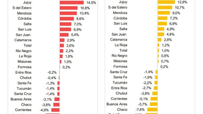 Cuentas públicas en disputa: un informe marca caída de ingresos en Mendoza, pero el Gobierno lo niega