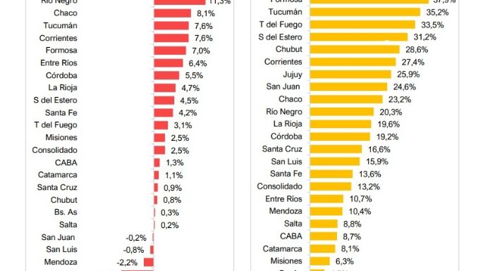 Cuentas públicas en disputa: un informe marca caída de ingresos en Mendoza, pero el Gobierno lo niega
