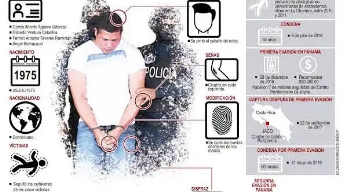 El escapista dominicano que mató en Panamá a cinco jóvenes