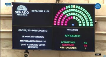 El Gobierno logró aprobar el Presupuesto con la oposición dialoguista