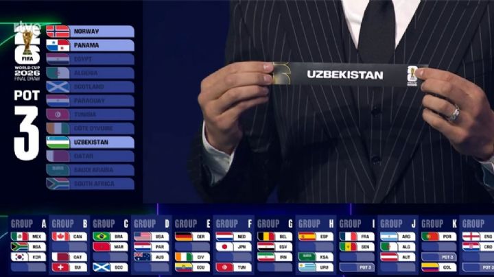 Todos los grupos del Mundial 2026: los de la muerte y otros muy accesibles