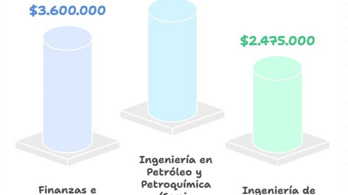 Cuánto piden ganar los argentinos en sus entrevistas laborales