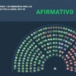Diputados aprobó el aumento de 7,2% en las jubilaciones 