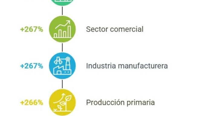Mendoza endeudada: se dispararon 15,8% los préstamos en el primer trimestre