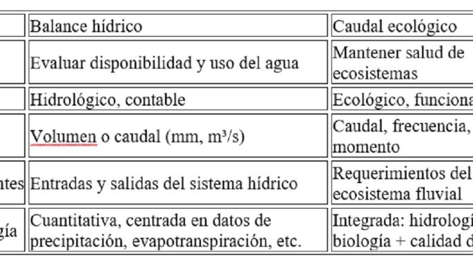 San Jorge: caudal y preservación del Arroyo El Tigre