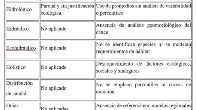 San Jorge: caudal y preservación del Arroyo El Tigre
