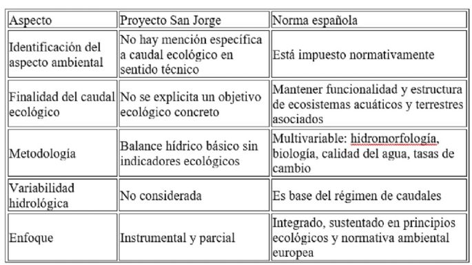 San Jorge: caudal y preservación del Arroyo El Tigre
