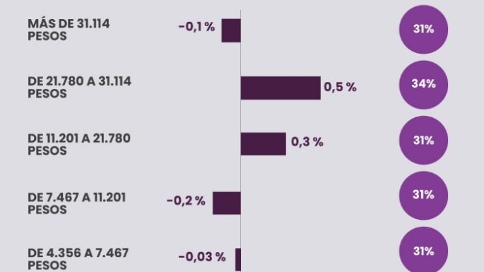 Por la baja de precios, repuntó la venta de vinos en el mercado interno