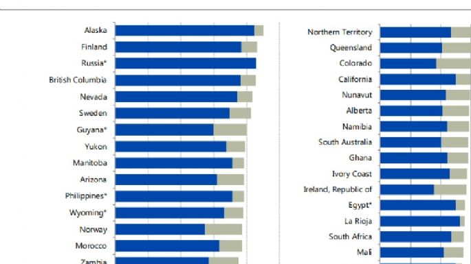 Informe Fraser: San Juan es la mejor jurisdicción de Argentina para invertir en minería