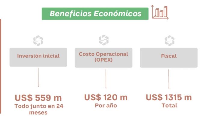 Dudas sobre los aspectos económicos de San Jorge