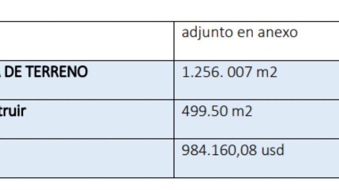 Fotos: así es el proyecto que pretenden construir en la Costa Norte de Potrerillos