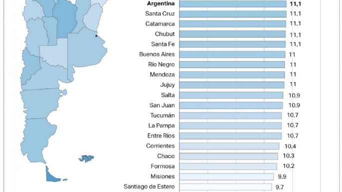 Según un estudio, Mendoza tiene menor nivel educativo que la media nacional