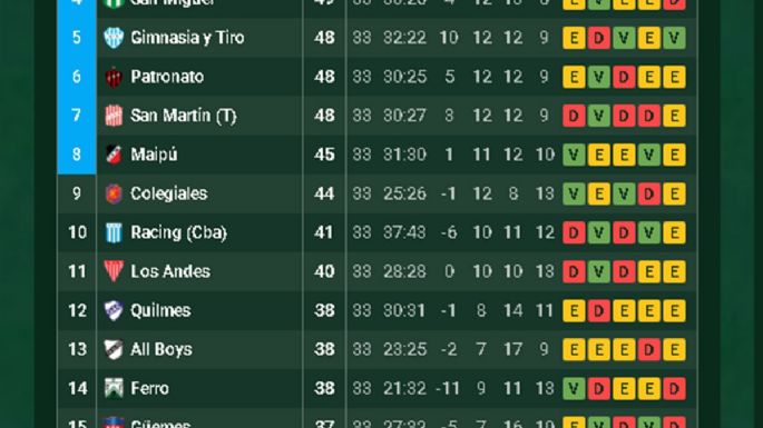 Ni Gimnasia ni Deportivo Maipú lograron el objetivo