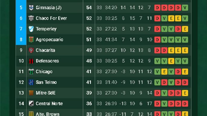 Ni Gimnasia ni Deportivo Maipú lograron el objetivo