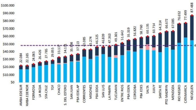 Mendoza entre las 5 provincias con la tarifa más cara de luz, para sectores de bajos ingresos