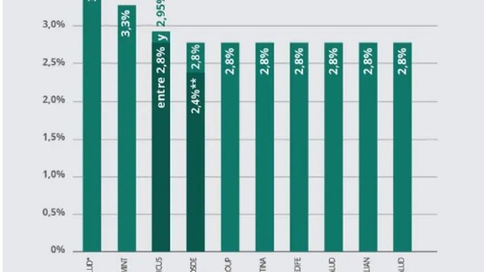 Cuánto aumentarán las cuotas las prepagas en febrero