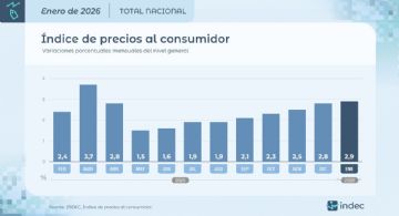 Las principales consultoras creen que la inflación de este año será más alta que la de 2025