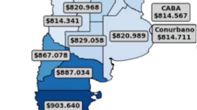 Llenar el changuito en Mendoza cuesta $ 814 mil, casi el 70% del salario promedio