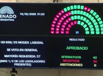 Reforma laboral: los senadores que votaron a favor y en contra