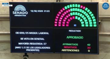 Reforma laboral: los senadores que votaron a favor y en contra