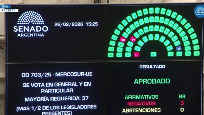 El Senado aprobó el acuerdo comercial entre el Mercosur y la Unión Europea 