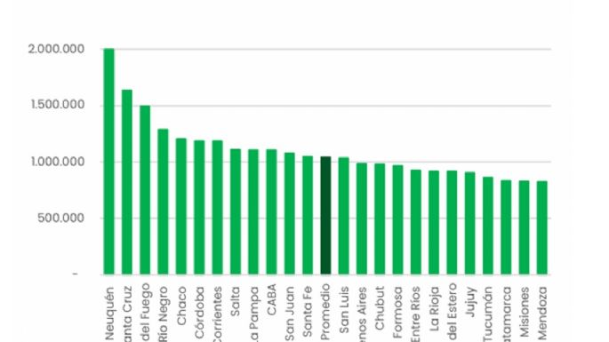 Salario docente: ¿en qué puesto del ranking nacional está Mendoza?