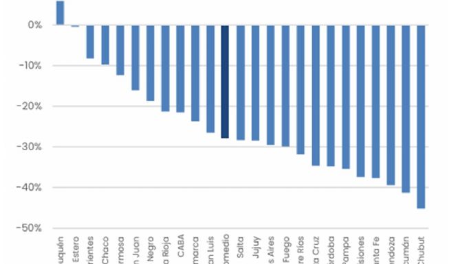 Salario docente: ¿en qué puesto del ranking nacional está Mendoza?