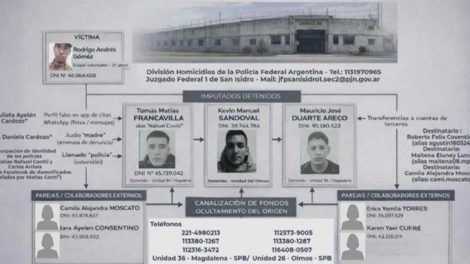 La pista en la cara suicida del soldado en la Quinta de Olivos que condujo a la app de citas 