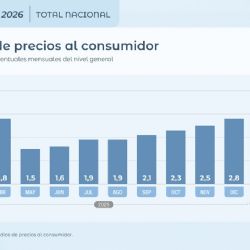La inflación de febrero fue igual a la del mes pasado, 2,9%