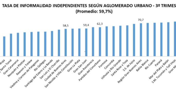 Informe de Sociolítica: más gente no se identifica con partidos y siente que está peor