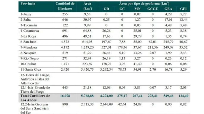 Abogados ambientalistas elaboraron 10 mitos y falacias sobre la Ley de Glaciares
