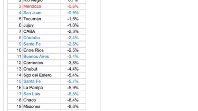 Rige la reforma laboral: las interpretaciones "amañadas" de datos de un Cornejo que busca ser vice