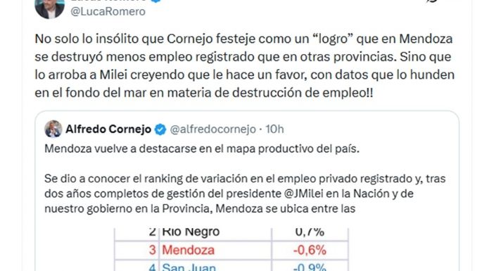Cornejo es tendencia en X por lo que publicó sobre el empleo en Mendoza