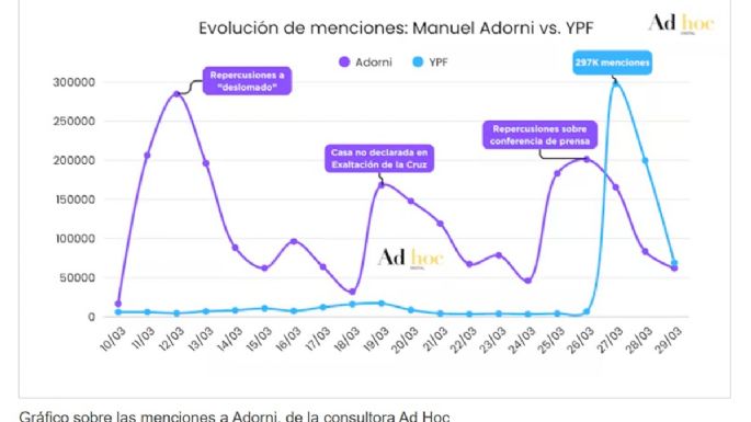 En medio de las revelaciones patrimoniales, Manuel Adorni canceló su conferencia de prensa