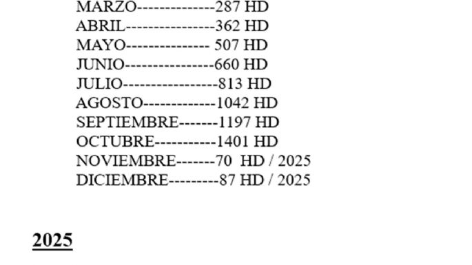 OSEP, ocultismo, pauta publicitaria y prestaciones a los afiliados