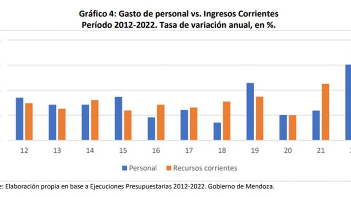 Para el diario La Nación, Cornejo coloca a "personajes oscuros" en organismos de control